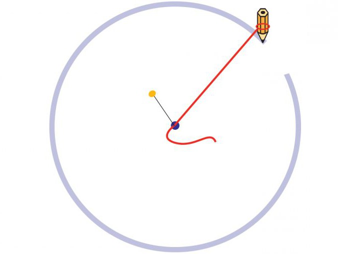 Hvordan man tegner en cirkel uden kompas er enkel og hurtig